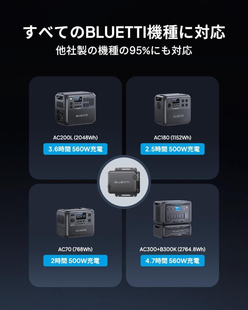 (美品)BLUETTI 走行充電器　オルタネーターチャージャー　ケーブル有