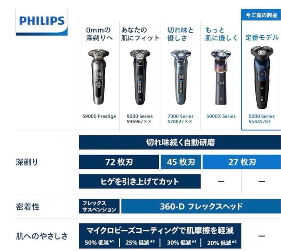 PHILIPS メンズシェーバー Series 5000 新品未使用