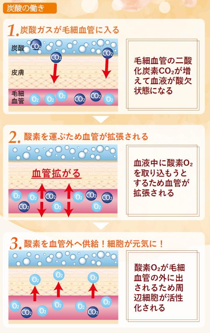 【炭酸整体スプレー UV】3本セット UVカット・プラセンタ含 新品 送料込
