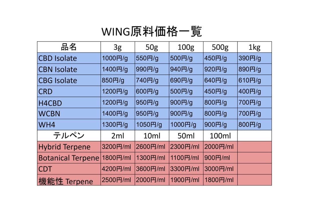 CBDアイソレート 50g リキッド原料