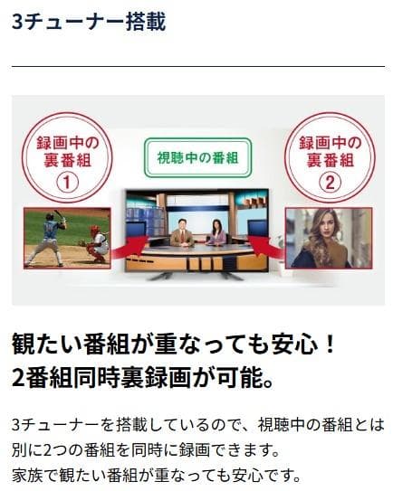 FUNAI 43インチ 4K液晶テレビ 2019年製
