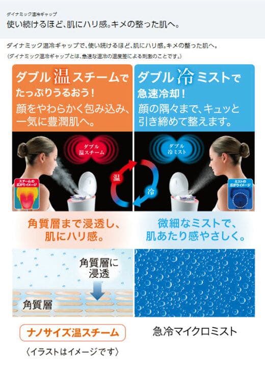 Panasonic EH-SA99 スチーマー