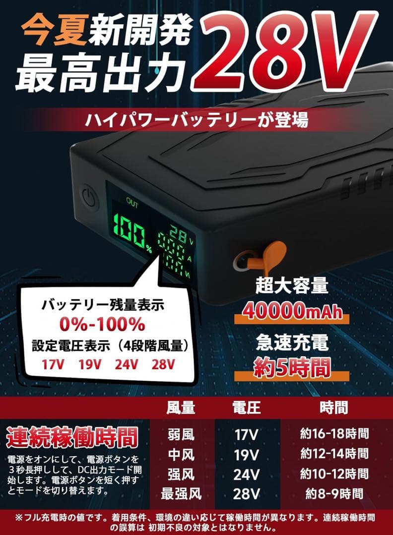 空調作業服 ファンバッテリーセット2025最新＆40000mAh大容量&28暴風
