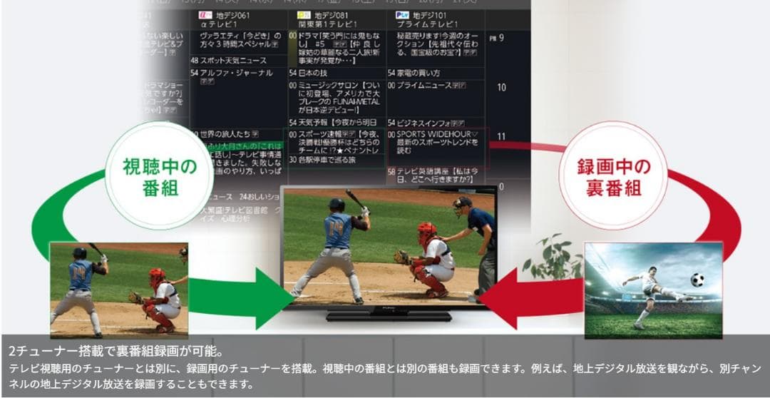 録画機能付きFUNAI 32インチ液晶テレビ 2018年製