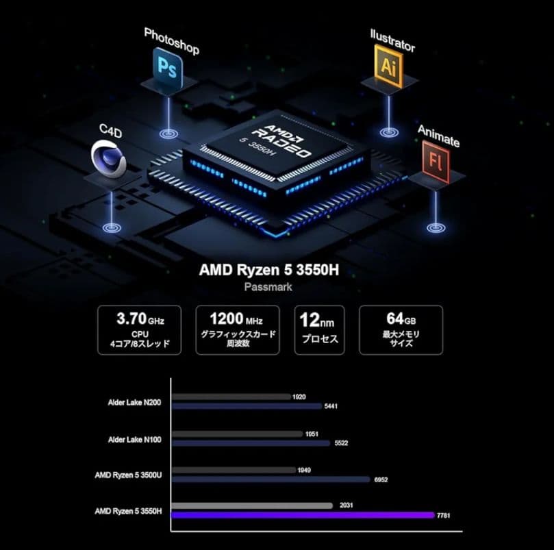 ミニPC 4コア8スレッド 最大3.70GHz minipc 16GB 小型