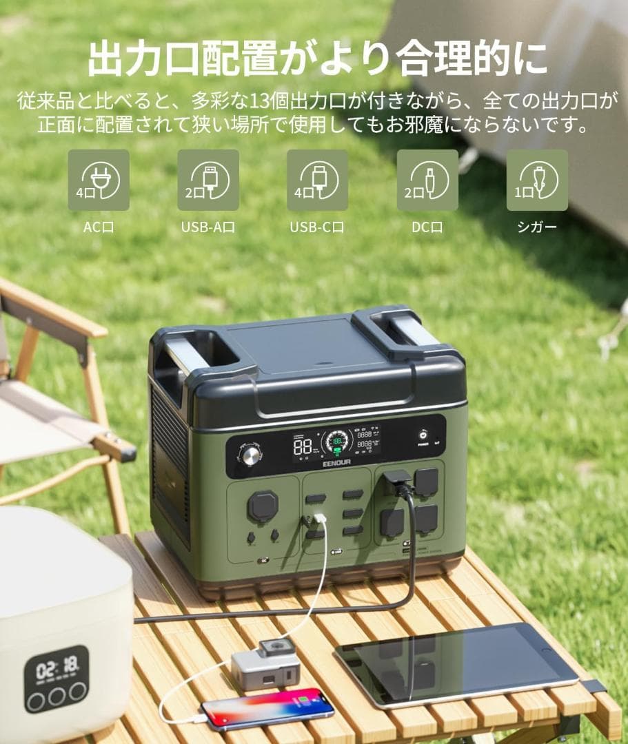 EENOUR P2001 PLUS 電源 2048Wh/640000mAh