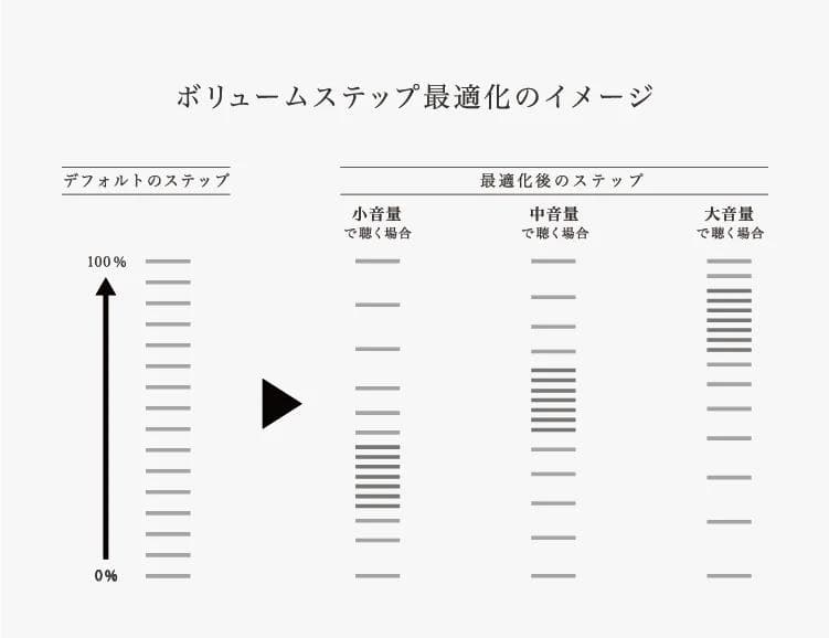 final ZE8000 ワイヤレスイヤホン 8K SOUND ホワイト