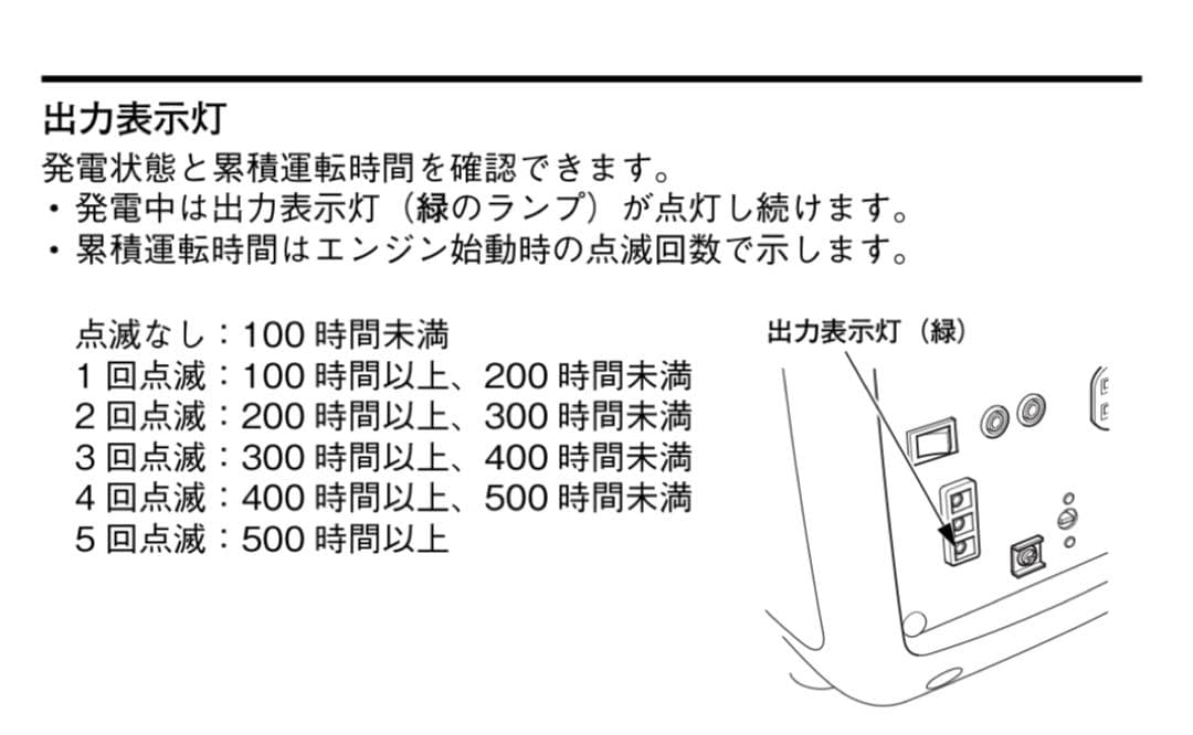 HONDA EU16i インバーター発電機 ホンダ