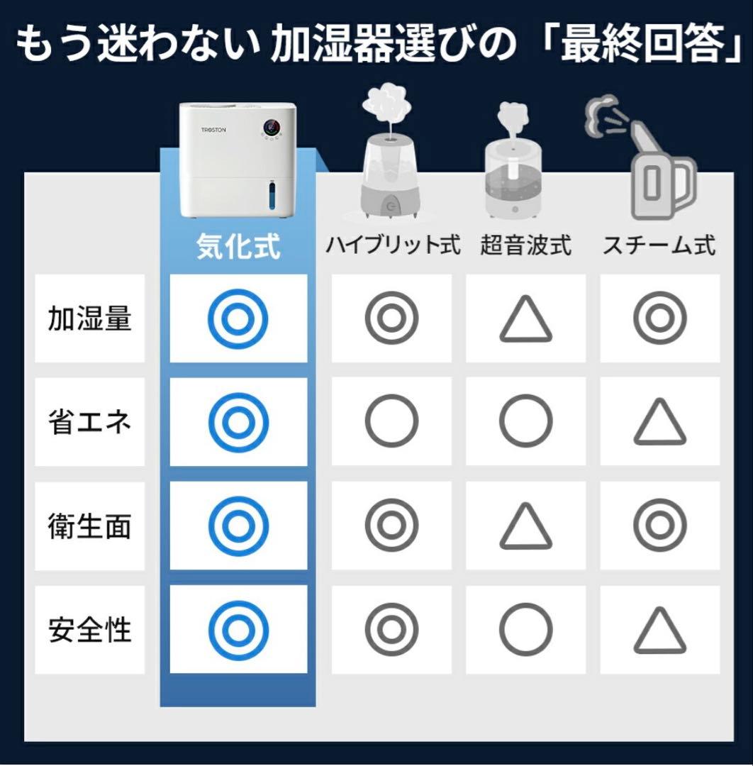 AI 加湿器 置き型 5L