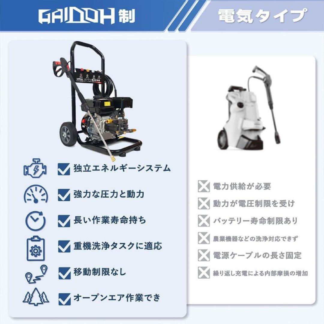エンジン式高圧洗浄機 ガソリン 19Mpa 4つの噴射パターン 給水機能付
