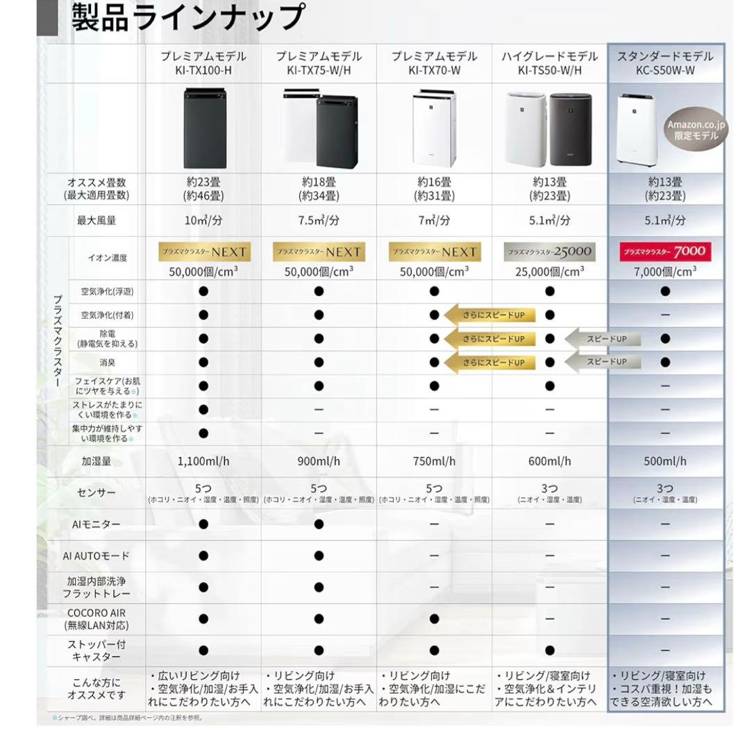シャープ 加湿 空気清浄機 KC-S50W-W