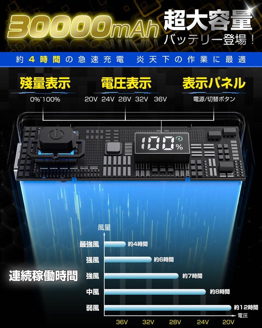 ⭐️ファンバッテリーセット 36V超高出力 耐水防塵 空調作業服用 急速充電器付き