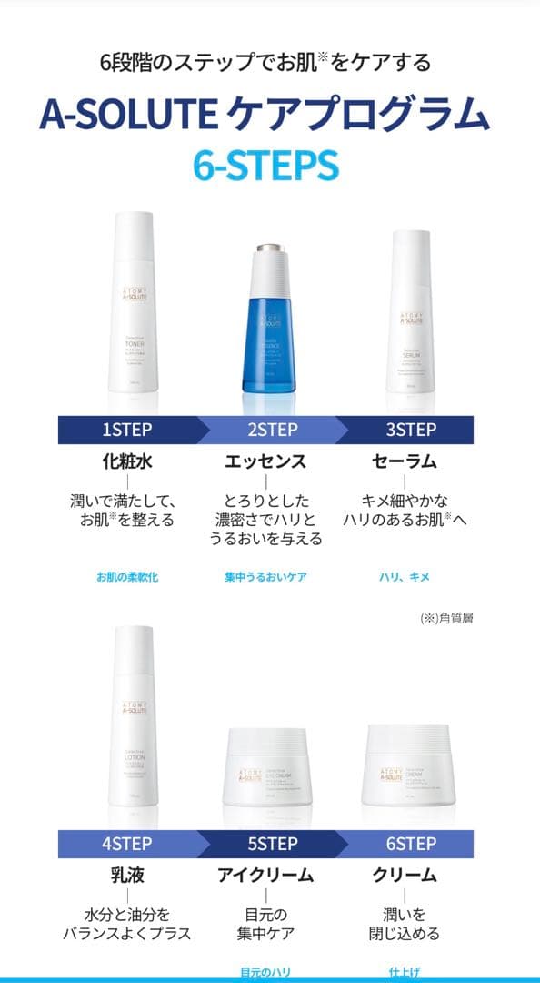 アトミ エイソルートセット➕マリンアクアゲルマスク２枚
