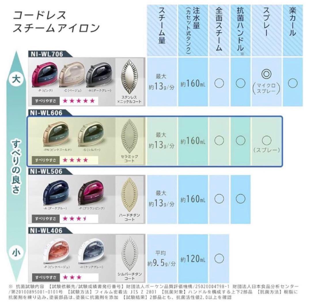 パナソニックコードレス　スチームアイロンNI-WL606-PN ピンクゴールド