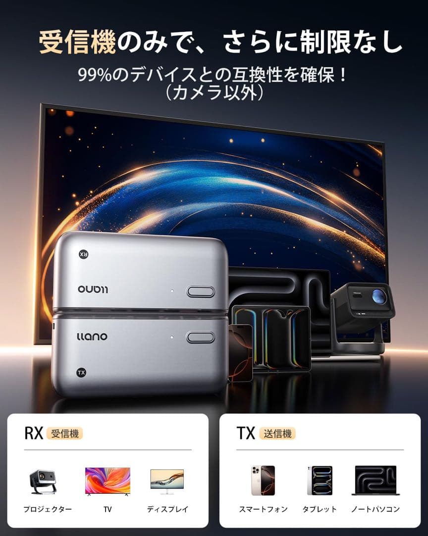 「2025年新登場 世界最小クラス」 ワイヤレスhdmi 無線 送受信機セット