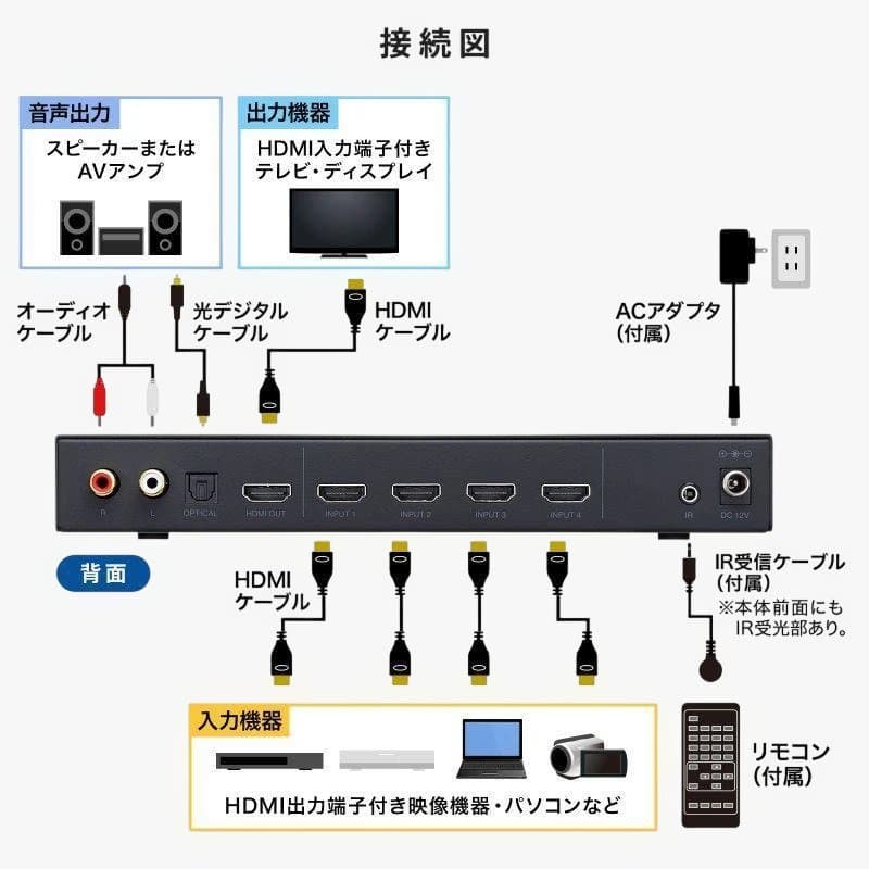 HDMI 4画面分割 マルチビューア 4入力 SW-PHD41MTV