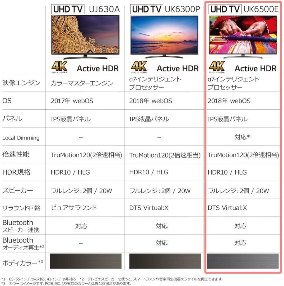 LG 43V 4K 液晶テレビ 43UK6500EJD
