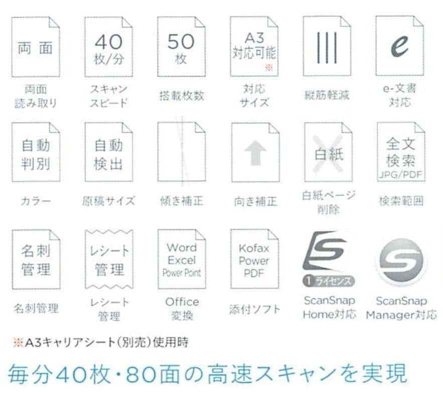 たまった書類を一気にスキャン 富士通 ScanSnap iX1400SE 高速機