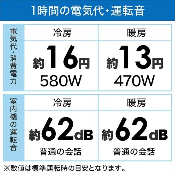 エアコン 2022年 AN22ZEBKS 6畳用 100V ダイキン