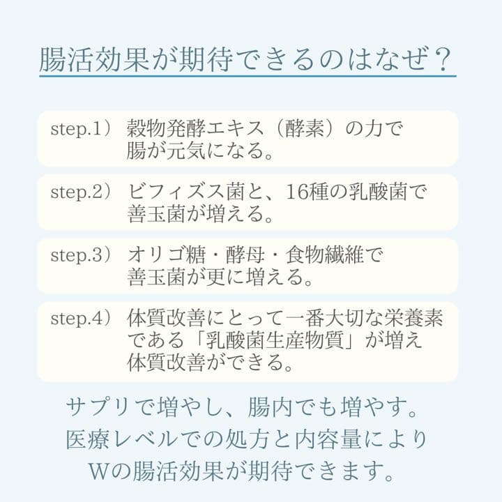 医療系腸活サプリ　cho’rism（腸リズム）