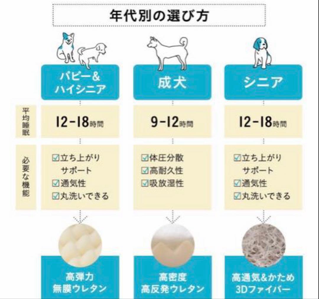 ねどっこ Lサイズ ペットベッド （パピー・ハイシニアタイプ ）ネイビーブルー