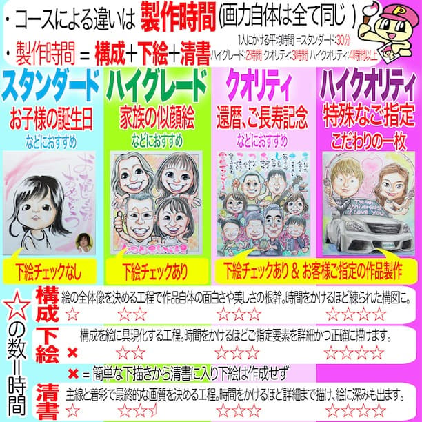 みらっち似顔絵