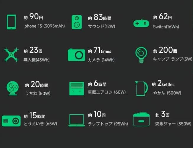 大容量ポータブル電源　1024Wh 高速充電！災害！キャンプ！車中泊！