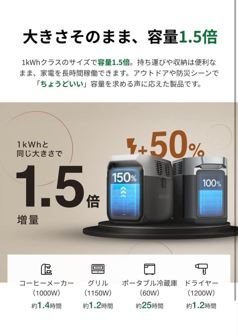 【新品未使用】EcoFlow DELTA 3 1500 1536Wh 1500W