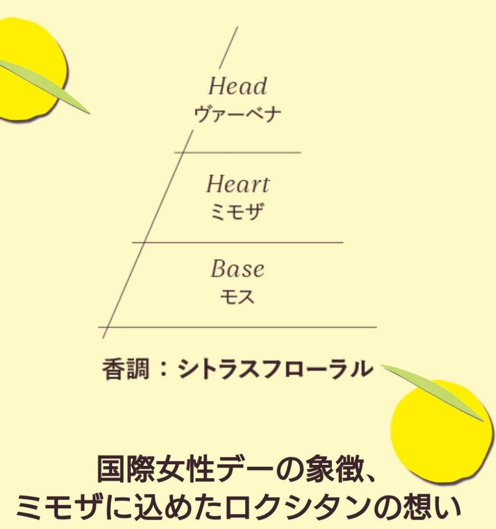 ロクシタン ミモザオードトワレ