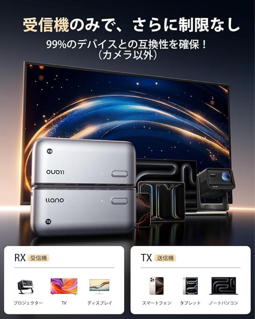 世界最小クラスllanoワイヤレスhdmi無線 送受信機セット