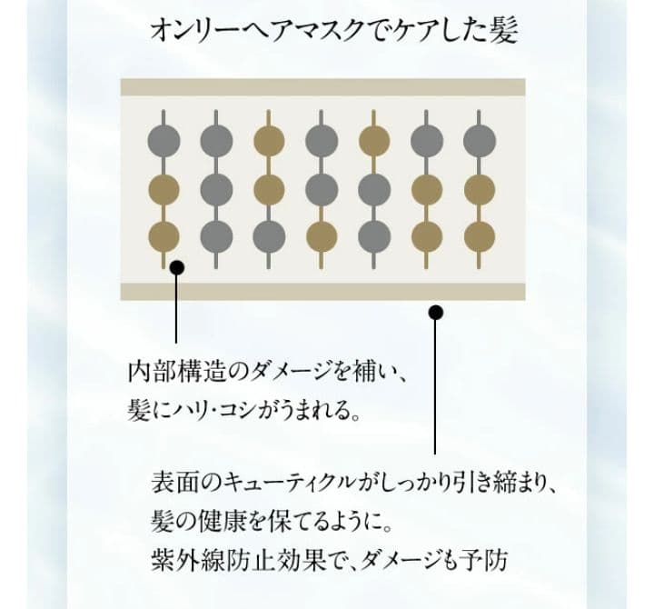 オンリー　ヘアマスクEX ONLEE HAIR MASK EX セット