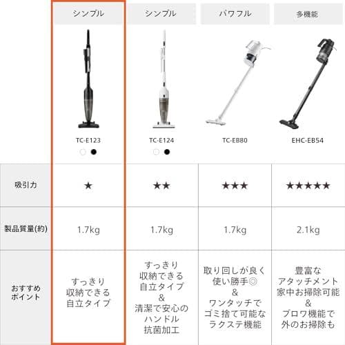 TWINBIRD(ツインバード) 掃除機 コード式 スティック ハンディクリー.