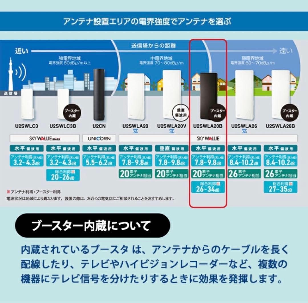 ルーター・ネットワーク機器 MASPRO SKY WALLIE 20 U2SWLA20B-BB