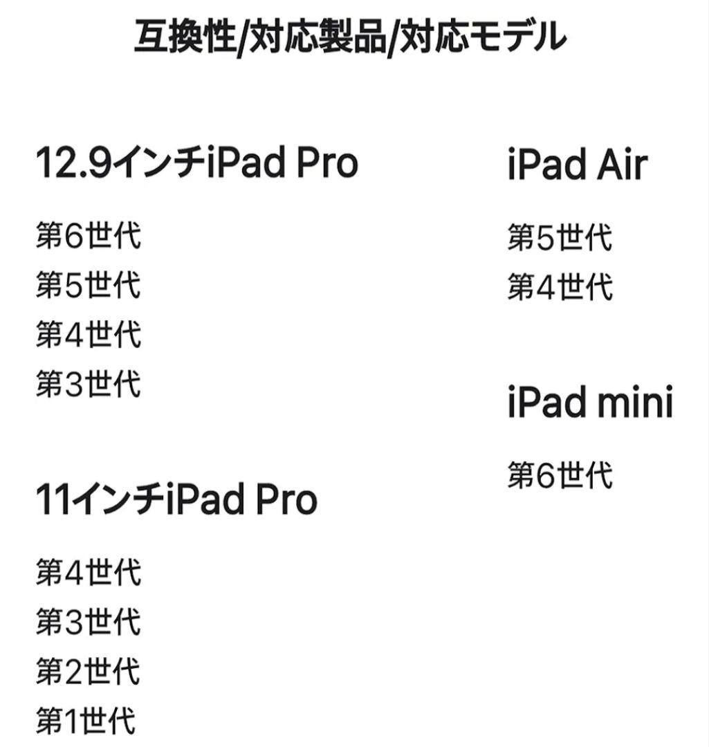 Apple Pencil 2 (第2世代) 箱付き