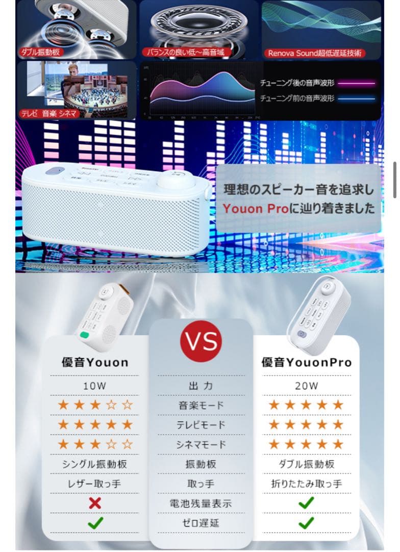 【クリーム色】Youon Proお手元スピーカー　テレビスピーカー　スピーカー