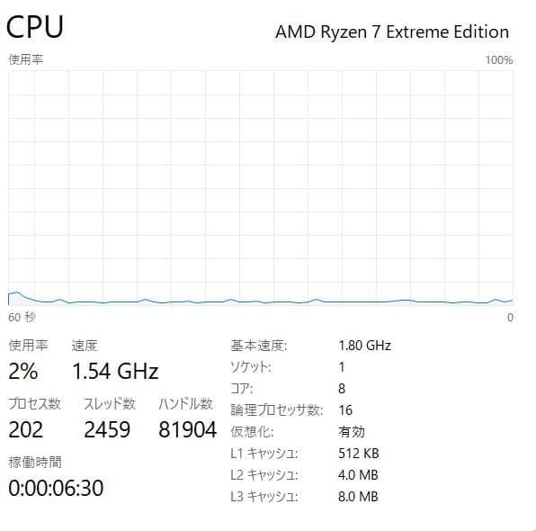 Windowsノート本体 NEC N15 Ryzen7 16GB 1TB SSD Win11