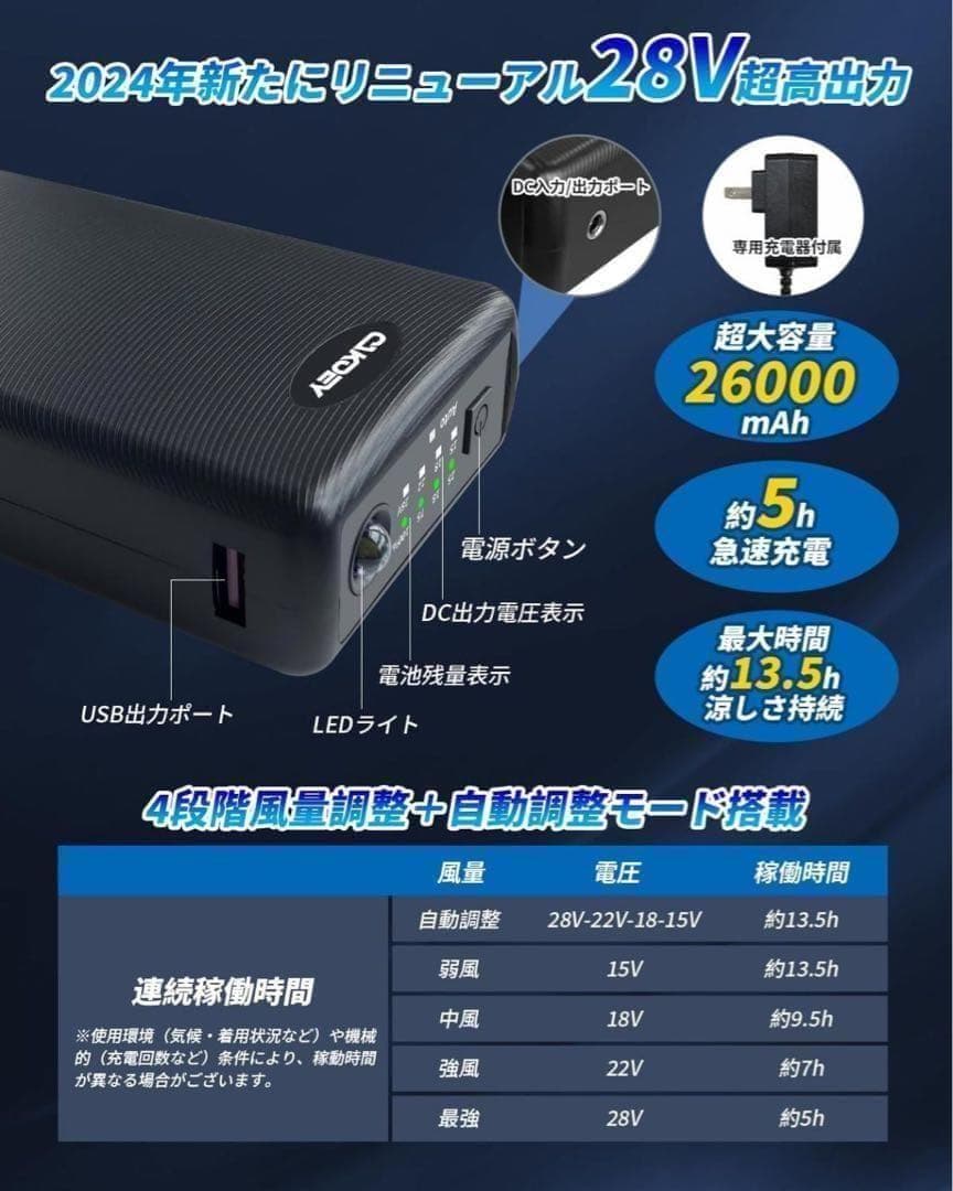 最新版 空調作業服 ファンバッテリーセット 28V超高出力 26000mAh