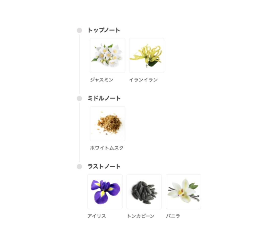 ゲラン　サムサラ 香水 スプレータイプ 30ml