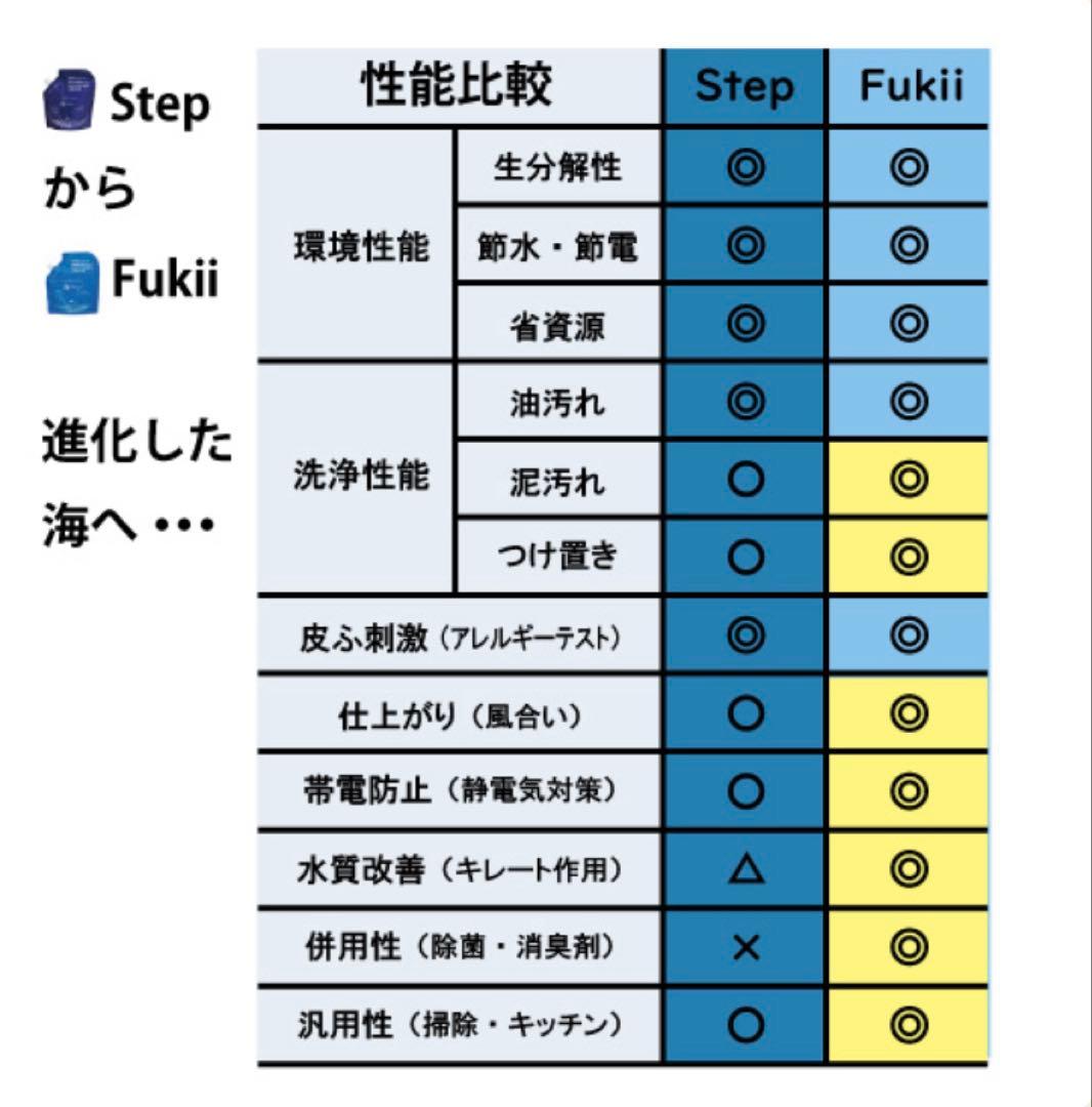 ⭐︎限定SALE⭐︎がんこ本舗　海へ Fukii 詰め替え　3個セット