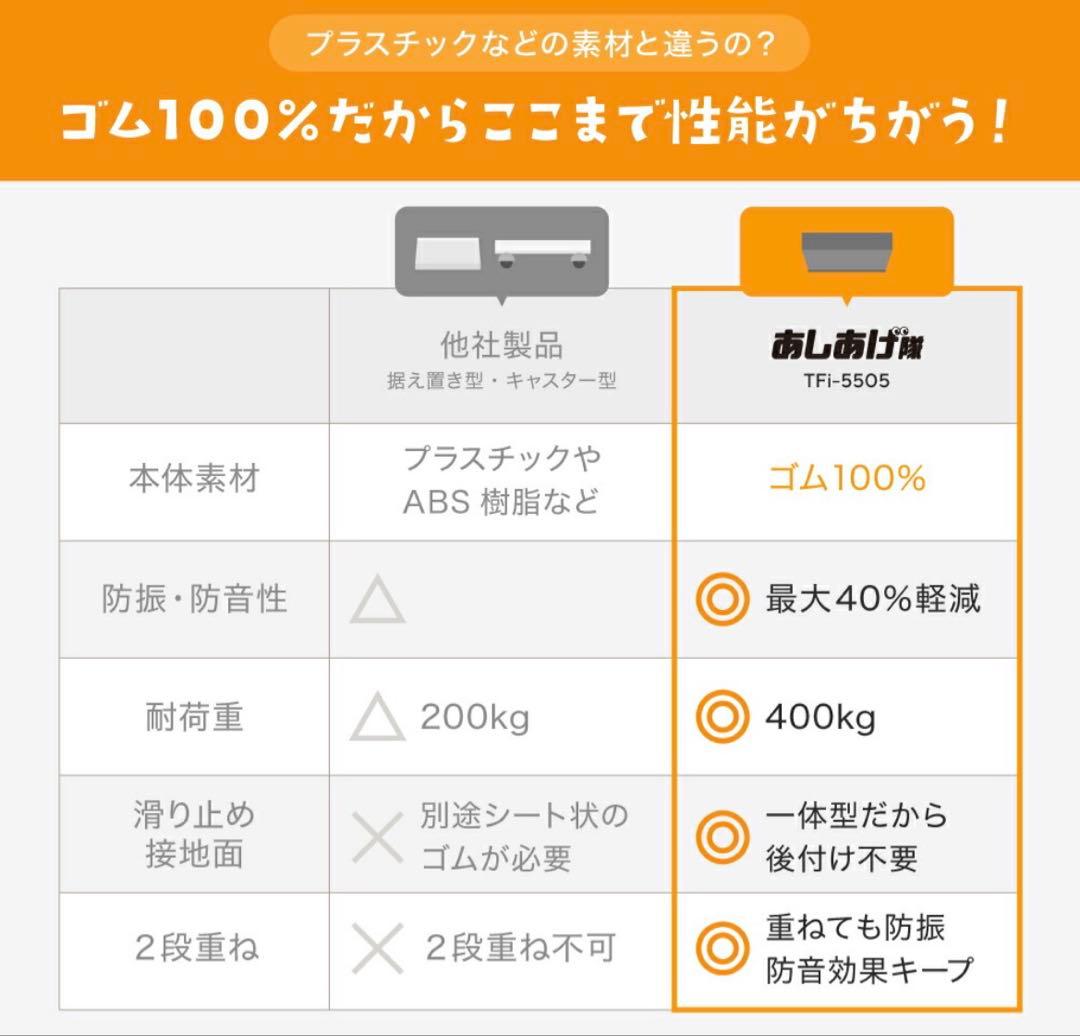 洗濯機　足あげ　ゴム ２段重ね２箱セット　防振　防音