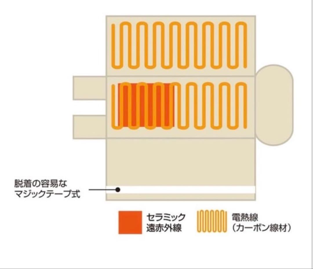 ヒートマット