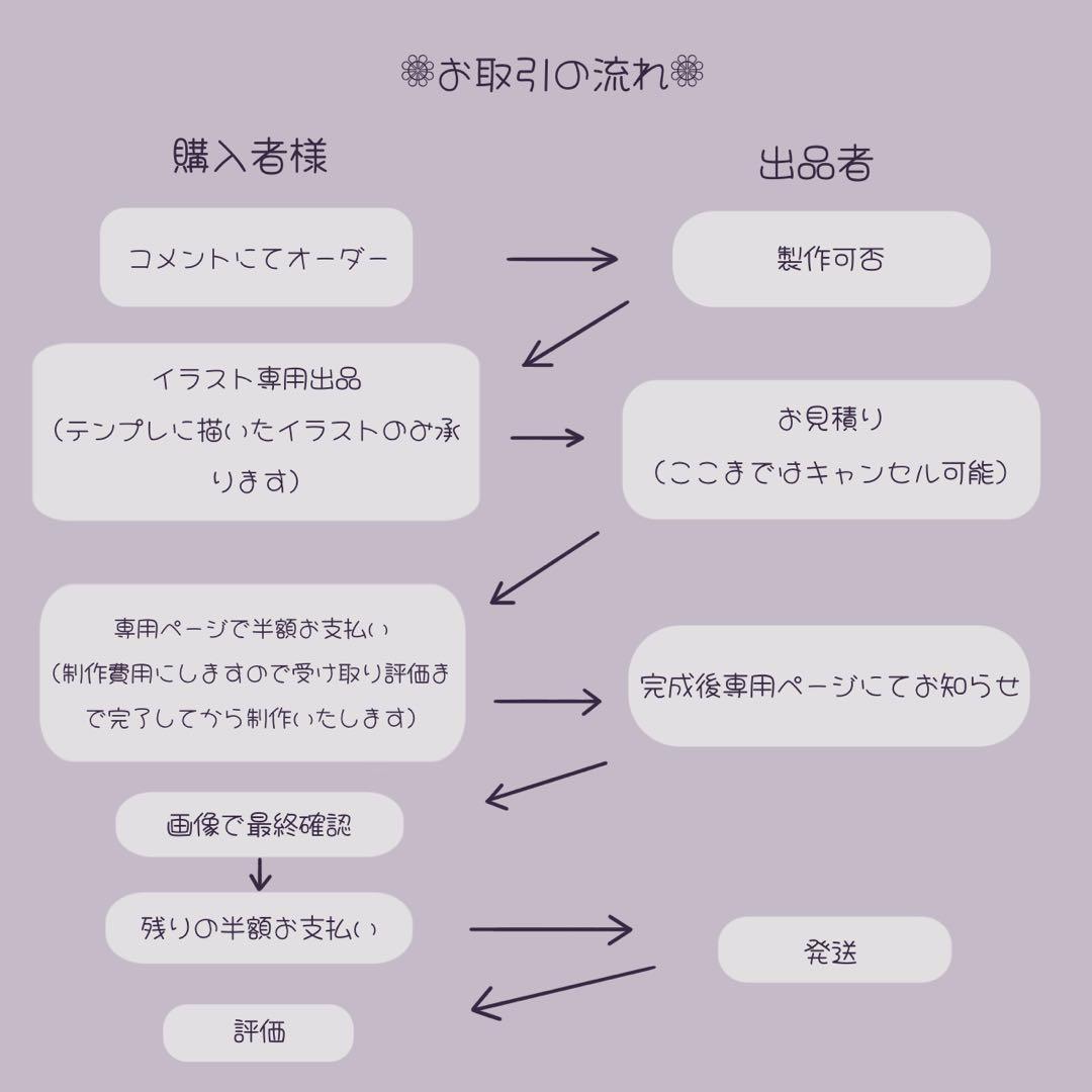 【受付停止中】韓国 ぬいぐるみ オーダー 推しぬい