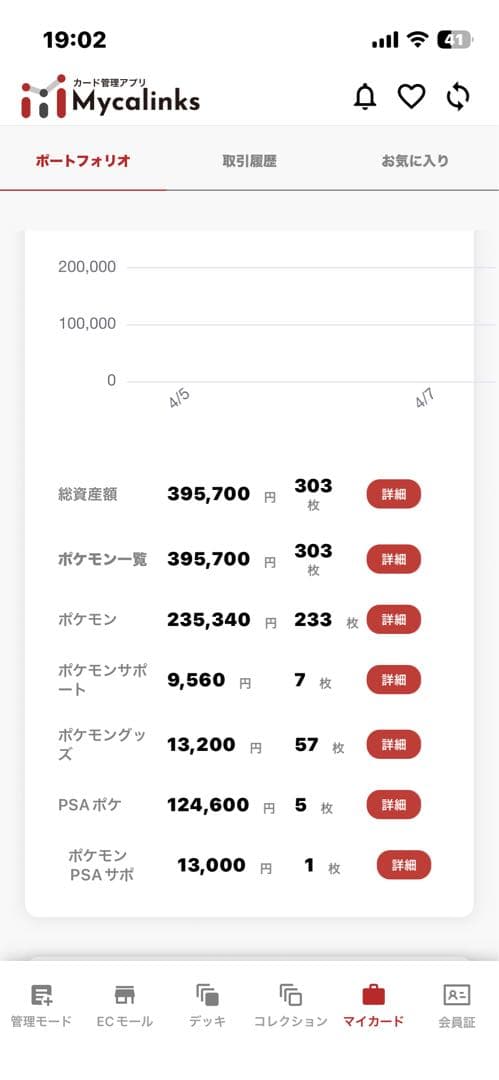 ポケカ　引退品　PSA10、SAR、SR、AR、MA約700枚