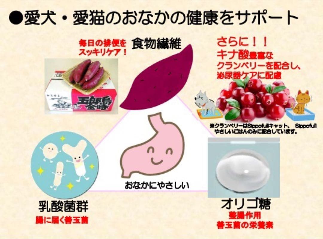 【ミミコ】Sippofullビーフ、ホース、やさしいごはんポーク計10点