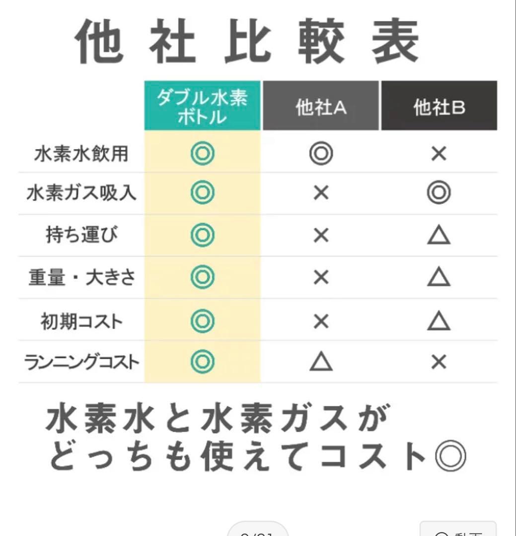 My浸透水＋　水素ガス吸引機、生成機