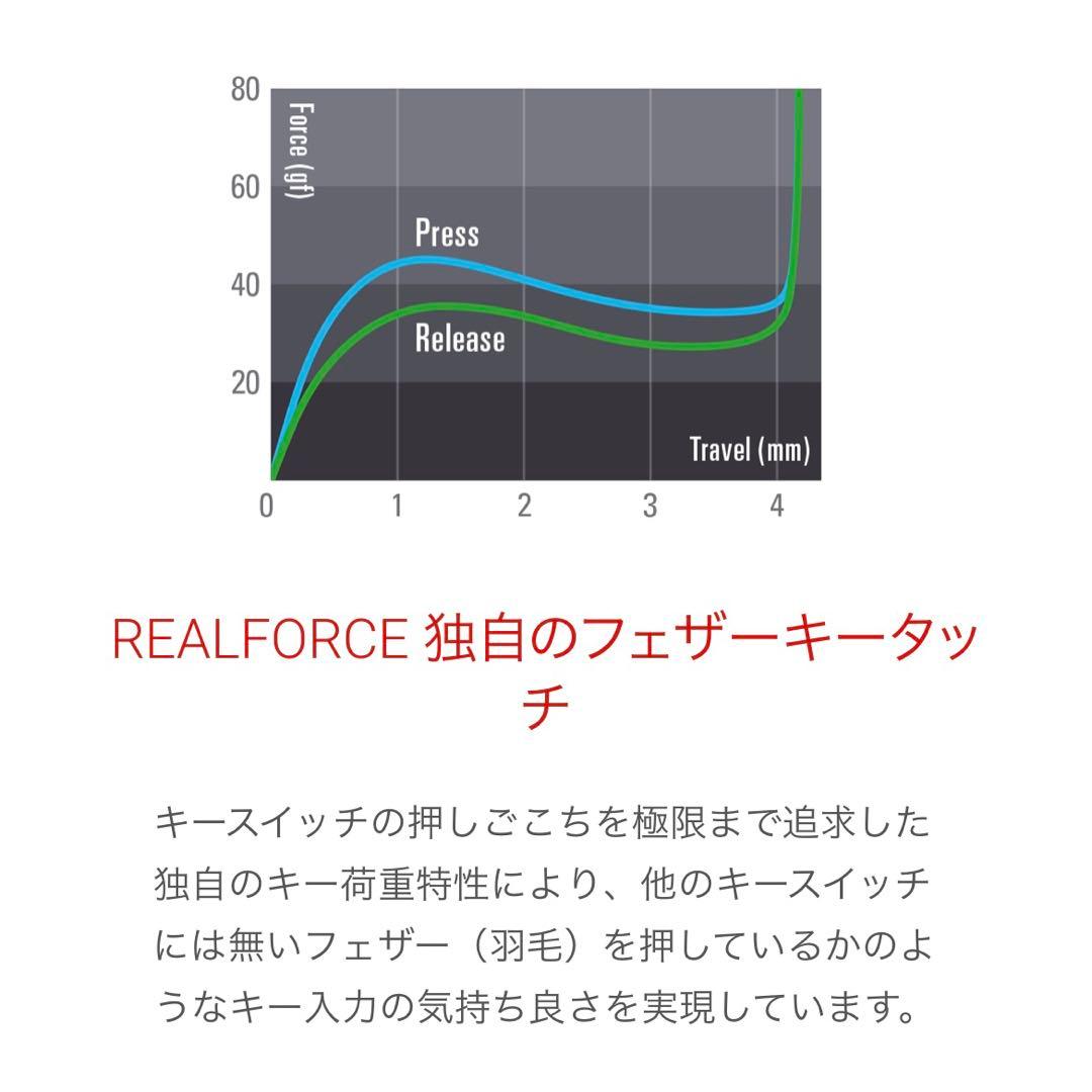 キーボード 東プレ REALFORCE R2 リアルフォース 日本語 有線 黒
