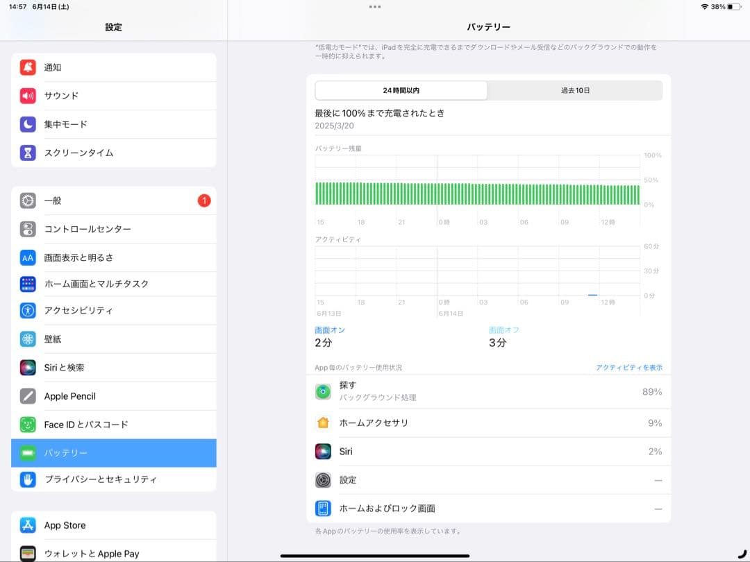 iPad Pro フルセット/12.9インチ/第3世代/64GB/Wi-Fi