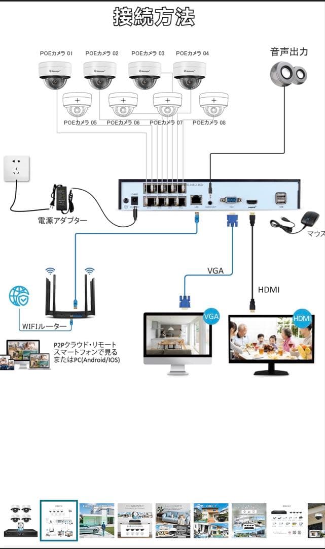 防犯カメラセット 高画質POE防犯カメラ4台、2TB HDD内蔵録画機