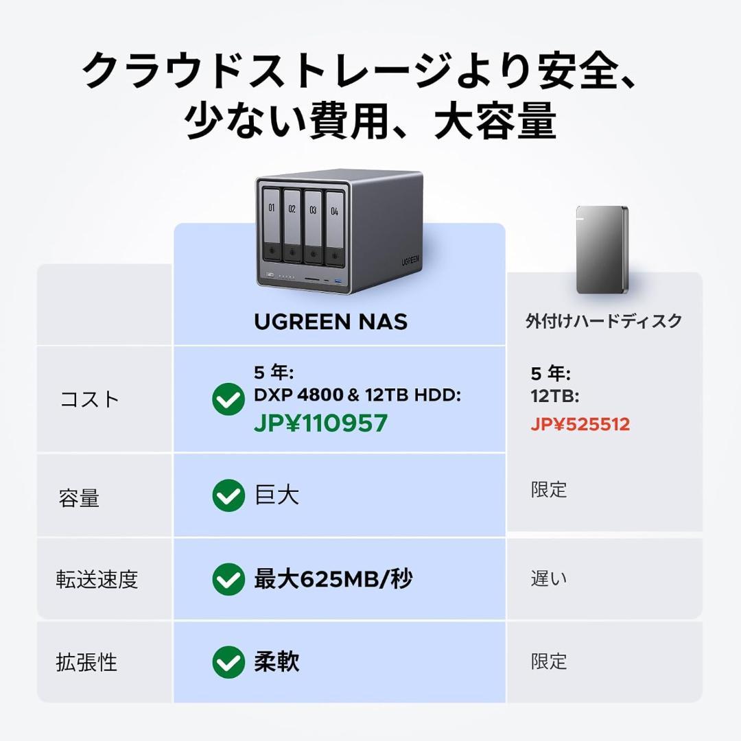 新品未開封 UGREEN NAS ync DXP4800 4-Bay ストレージ