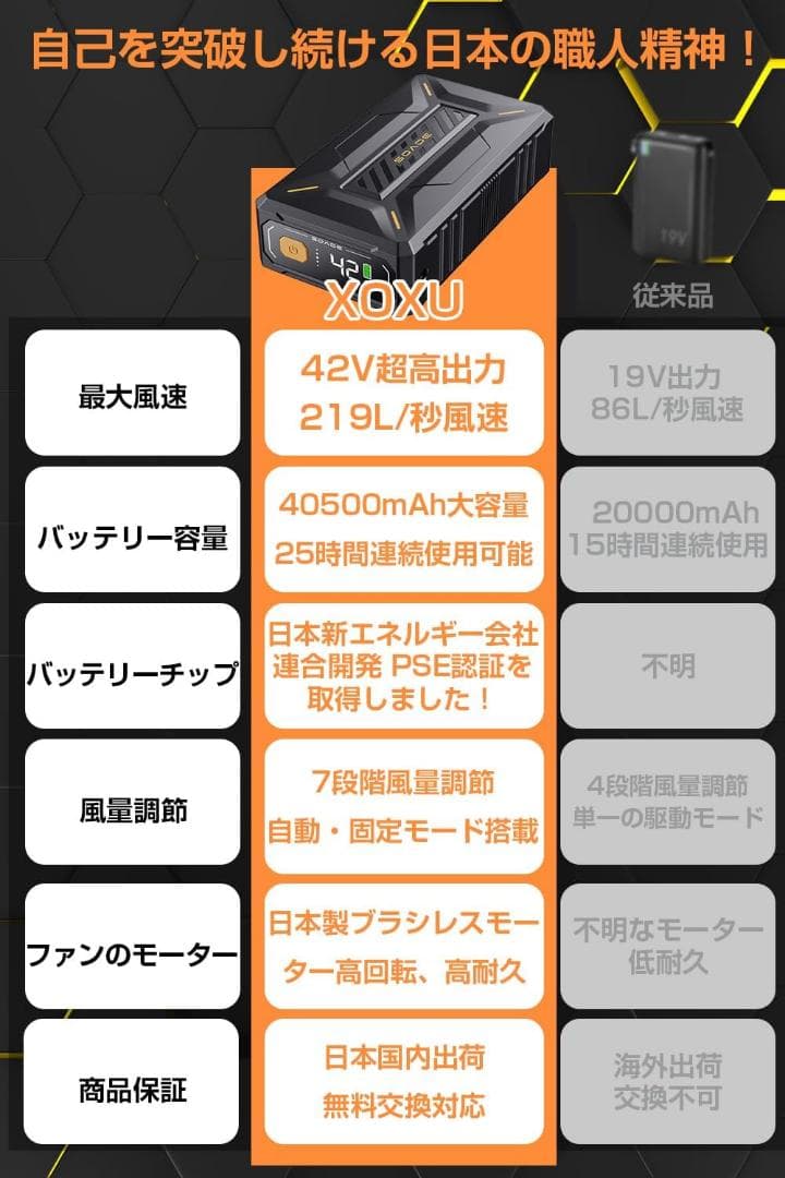 最終価格！！42V 空調ファンバッテリー 40500mAh大容量 作業服用 爆風